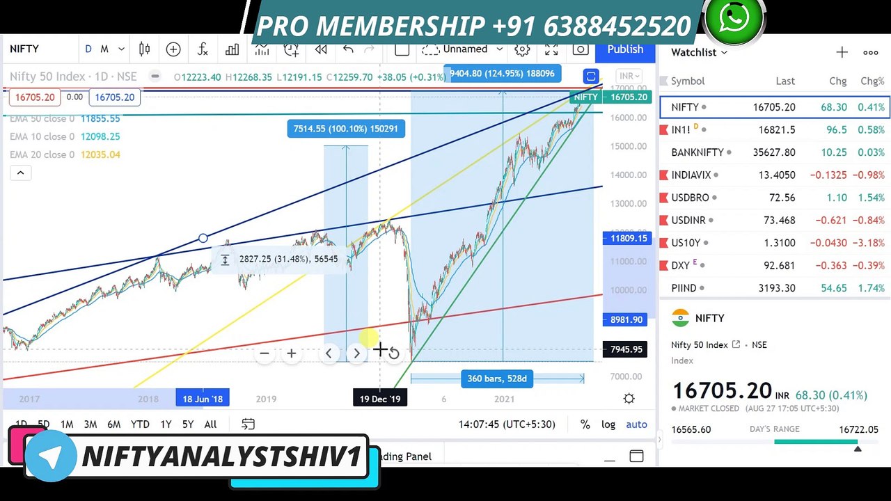 NIFTY PREDICTION PREDICTION FOR COMING 30 - 3  SEPTEMBER 2021 | NIFTY ANALYSIS FOR SEPTEMBER 2021