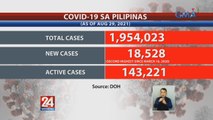Naitala ngayong araw ang ikalawang pinakapinakamataas na bilang ng bagong COVID cases sa bansa | 24 Oras Weekend