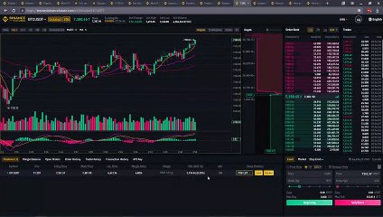 10 хитростей Binance Futures (Бинанс Фьючерс) заработок с плечом