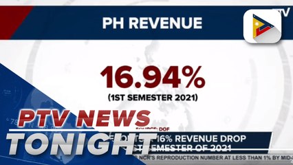 DOF reports a 16% revenue drop in the 1st semester of 2021
