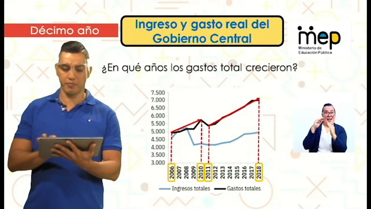#AprendoEnCasa Matemáticas: Funciones Segunda P...