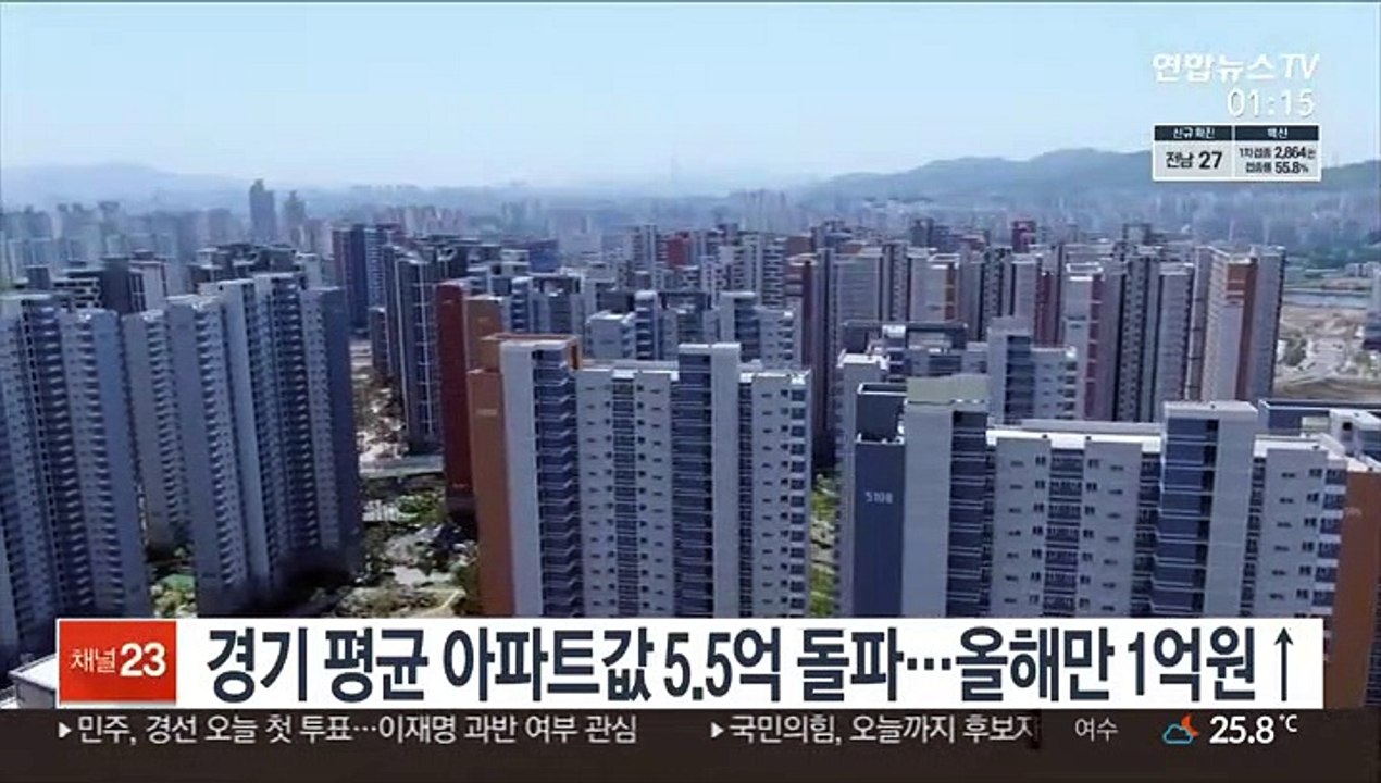 경기 평균 아파트값 5.5억 돌파…올해만 1억원↑