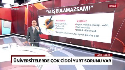 Z Kuşağının En Büyük Korkusu | Ekrem Açıkel İle TGRT Ana Haber