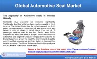 Automotive Seat Market By Material, Companies, Forecast by 2027