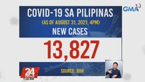 13,827 ang naitalang new COVID-19 cases ngayong araw; Walong laboratoryo, hindi nakapagsumite ng datos | 24 Oras