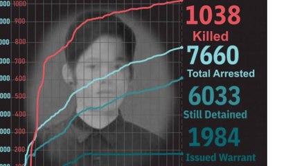 "미얀마 쿠데타 이후 정치범 110명 구금 중 사망" / YTN