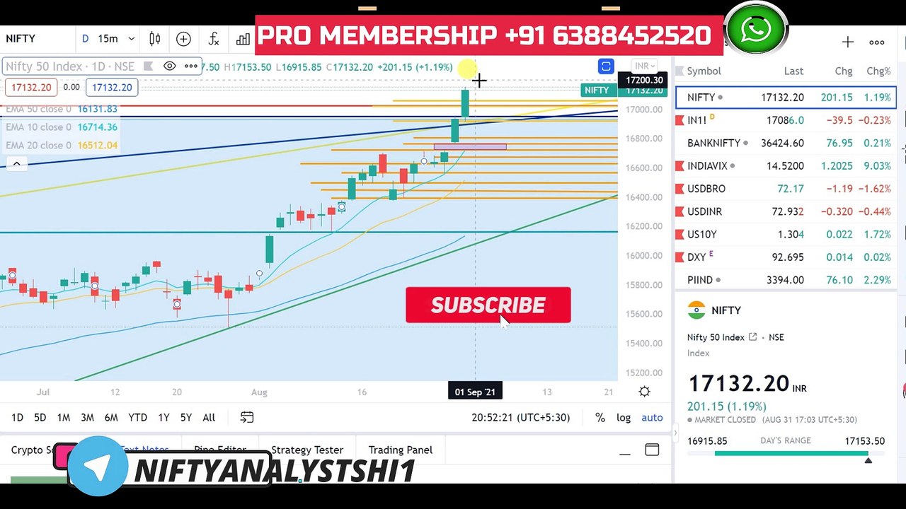 NIFTY PREDICTION 1 SEPTEMBER 2021 - BANK NIFTY PREDICTION 1 SEPTEMBER - NIFTY ANALYSIS 1 SEPTEMBER