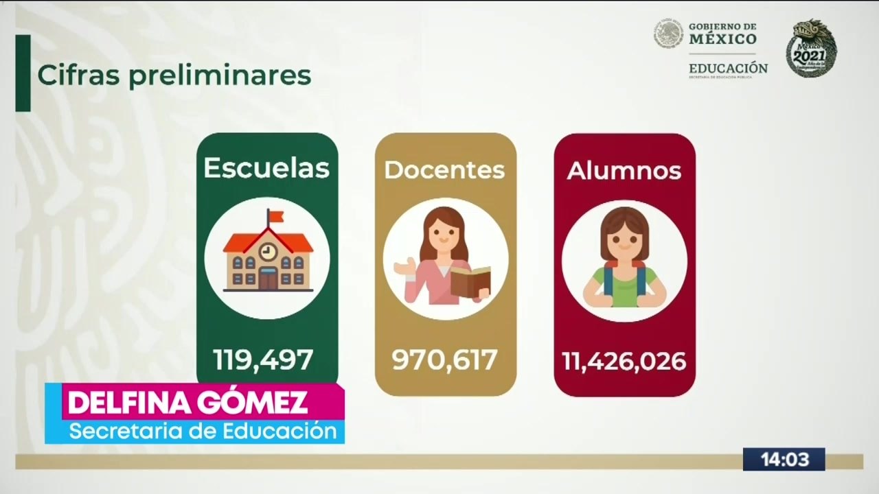 Más de 11 millones de alumnos volvieron a las aulas: SEP