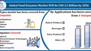Food Enzymes Market By Type, Regions, Companies, Forecast by 2026
