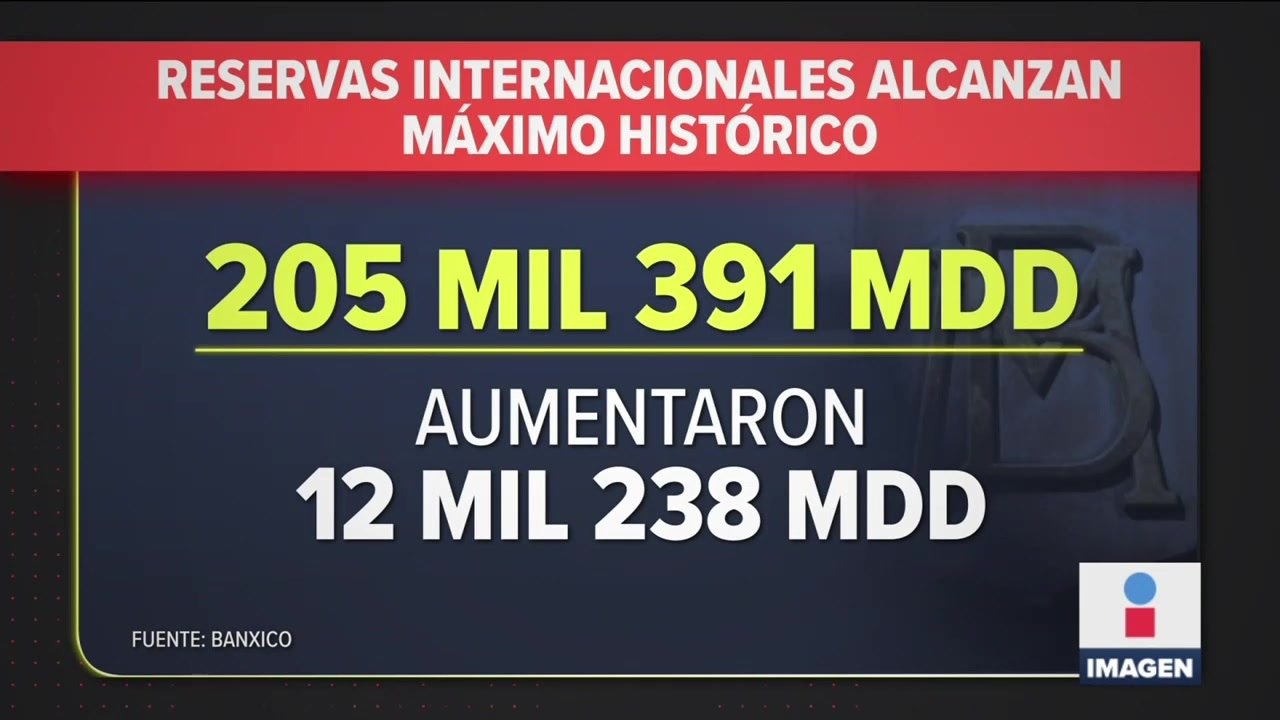 Banxico estima un crecimiento de 6.2% en la economía para 2021