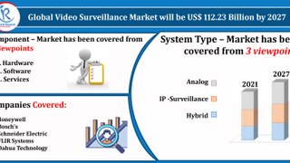Video Surveillance Market By Component, Companies, Forecast by 2027