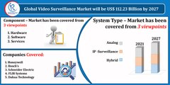 Video Surveillance Market By Component, Companies, Forecast by 2027