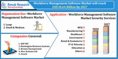 Workforce Management Software Market By Organization Size, Companies, Forecast by 2027