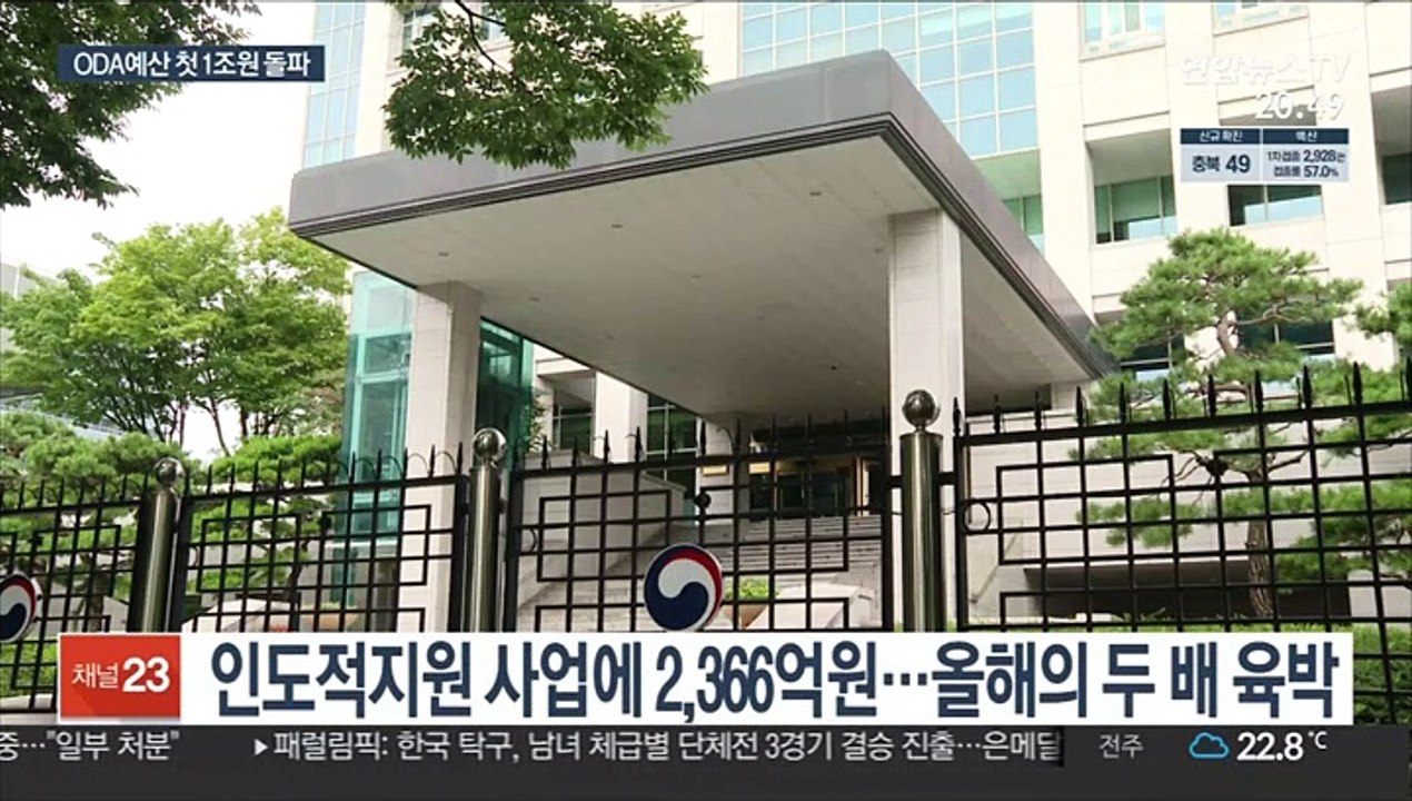 ODA예산 첫 1조원 돌파…"국제적 보건위기 대응"