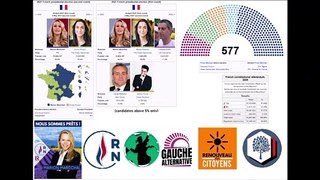 Programmation prédictive des élections présidentielles française en 2027 ?