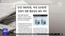 [뉴스 열어보기] '남성 7980만원, 여성 5110만원' 상장사 성별 평균임금 36% 격차