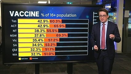 Analyst breaks down today’s NSW COVID numbers