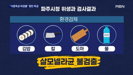 식중독 원인 오리무중…주민들 "김밥 먹기 겁나요"