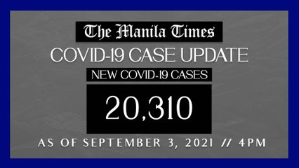PH logs 20,310 new Covid-19 cases as of Sept. 3, 2021 | 4PM