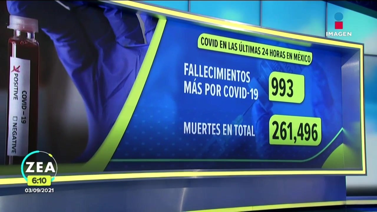 Covid-19 en México: suman 3 millones 387 mil 885 casos confirmados