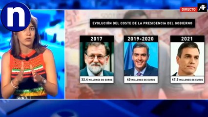 La Presidencia del Gobiernos de Sánchez nos cuesta 40 millones € al año, 7 más que con Rajoy