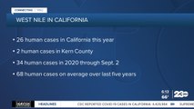 West Nile Virus in California