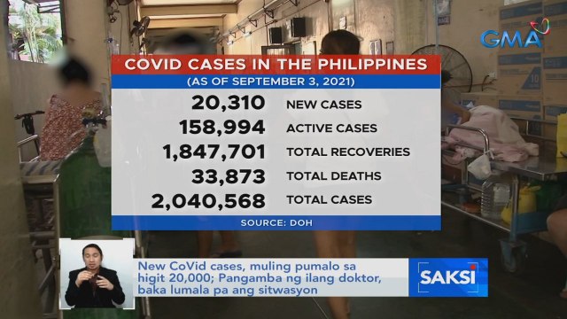 New COVID cases, muling pumalo sa higit 20,000; Pangamba ng ilang doktor, baka lumala pa ang sitwasyon | Saksi