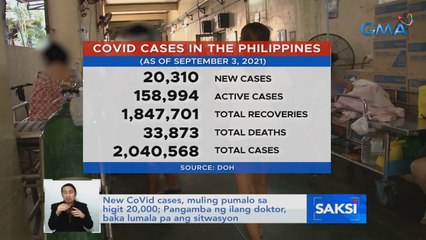 New COVID cases, muling pumalo sa higit 20,000; Pangamba ng ilang doktor, baka lumala pa ang sitwasyon | Saksi