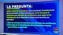 Aprueban la Ley de Revocación de Mandato; modifican la pregunta