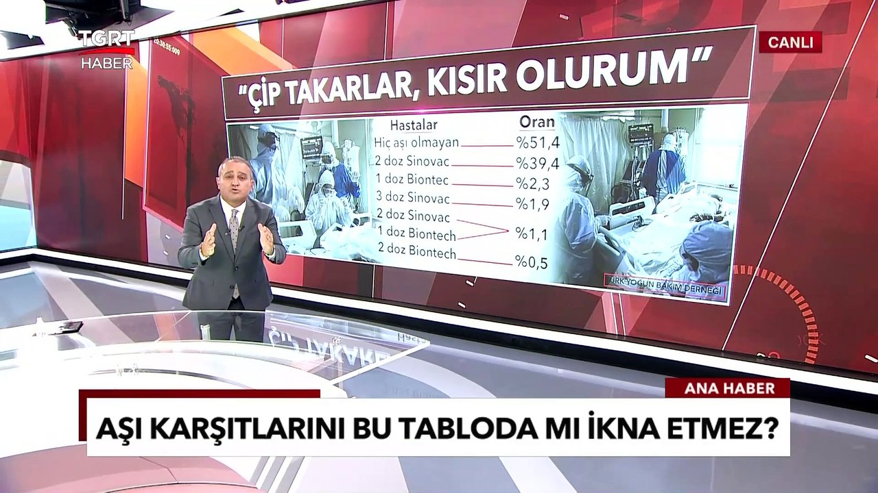 Hangi Aşıda Kaç Kişi Hastanelik Oluyor? | Ekrem Açıkel ile TGRT Ana Haber