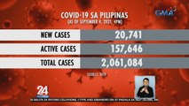 Mga bagong kaso ng COVID-19, pumalo ulit sa mahigit 20,000 | 24 Oras Weekend