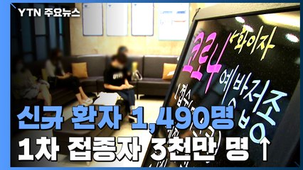 신규 환자 1,490명...1차 접종자 3천만 명 넘어 / YTN