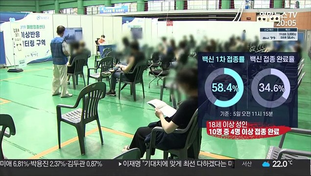 1차 접종 3천만명 넘어…내일부터 식당 밤 10시까지
