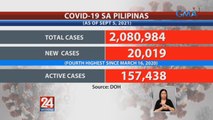 COVID-19 cases sa Pilipinas | 24 Oras Weekend