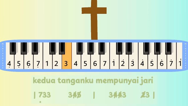 KEDUA TANGANKU MEMPUNYAI JARI + JALAN SERTA YESUS: PIANIKA ❲MELODICA❳ TUTORIAL | LAGU ROHANI