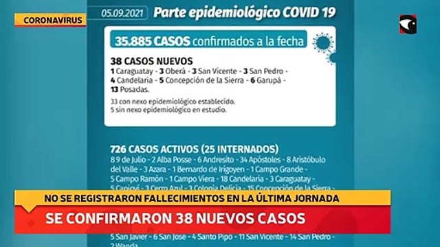 Se confirmaron 38 nuevos casos