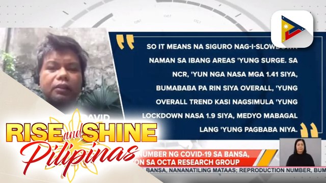 Reproduction number ng COVID-19 sa bansa, bumaba ayon sa OCTA Research Group