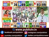 Congress Wins Only In 9 Wards Of Belagavi City Corporation | MB Patil, Lakshmi Hebbalkar, Satish