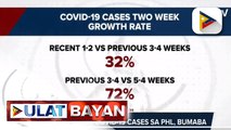 Growth rate ng COVID-19 cases sa bansa, bumagal kabilang na ang Metro Manila