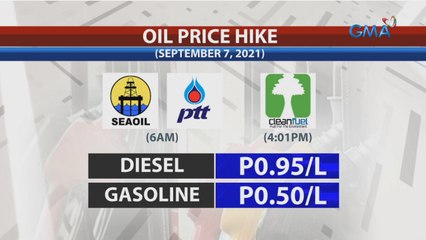 May panibagong dagdag-presyo sa gas at diesel simula bukas | 24 Oras