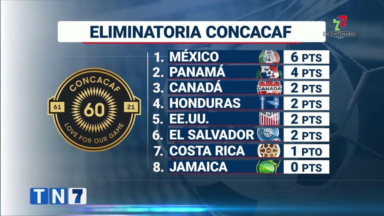 td7-costa-rica-es-penultima-en-tabla-de-concacaf-luego-de-dos-juegos-060921