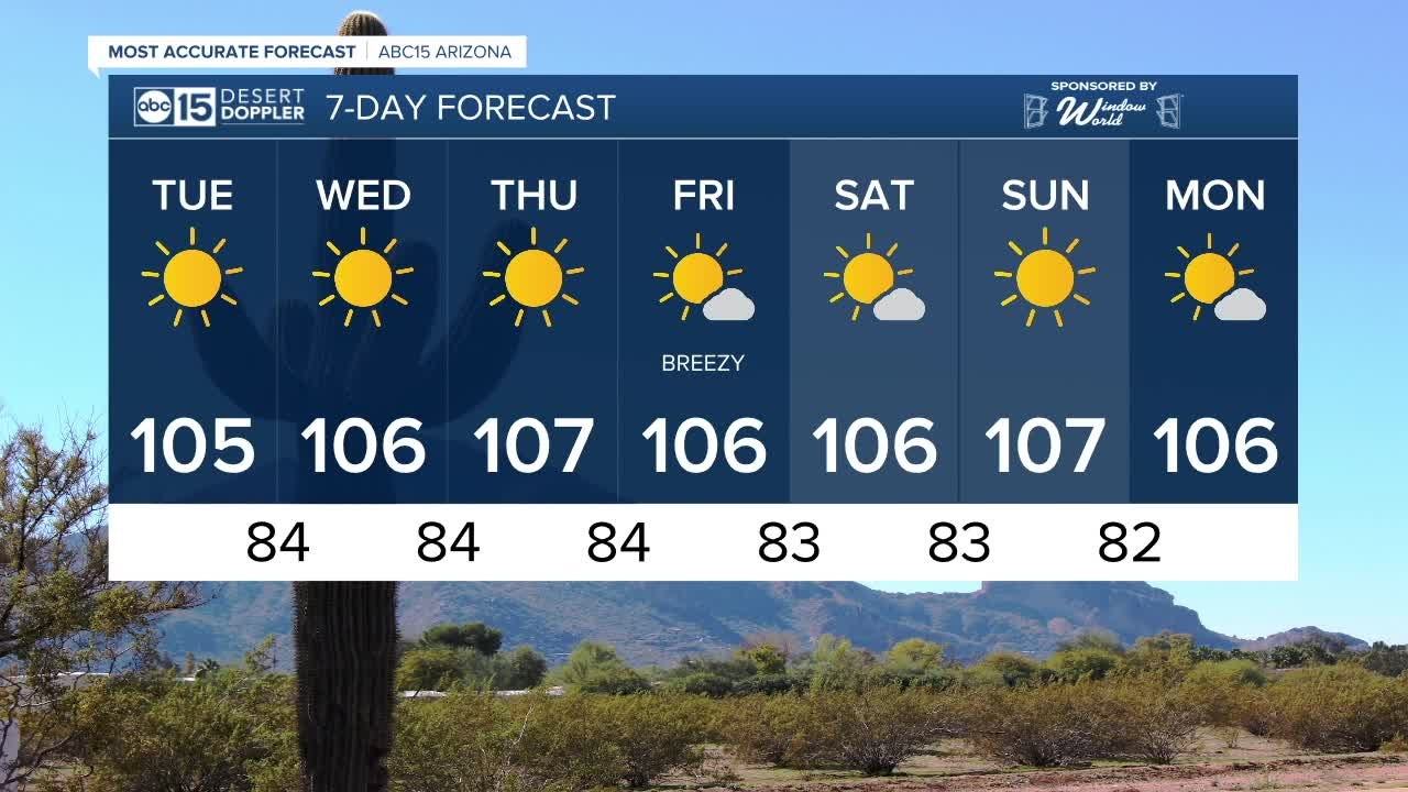 MOST ACCURATE FORECAST: Sizzling temperatures a...
