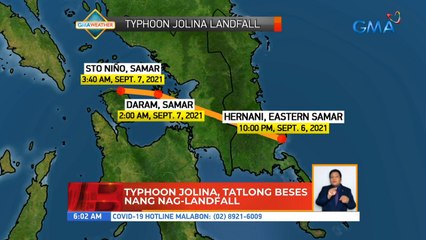 Typhoon Jolina, tatlong beses nang nag-landfall | UB