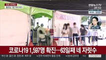 신규 확진 1,597명…월요일 기준 최다치