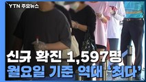 신규확진 1,597명...월요일 기준 역대 '최다' / YTN