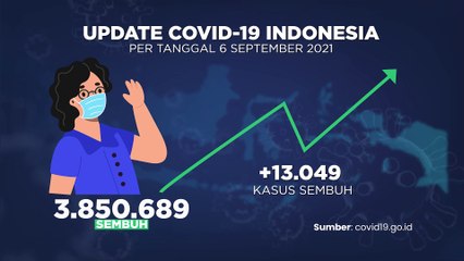 Update Covid 7 September 2021
