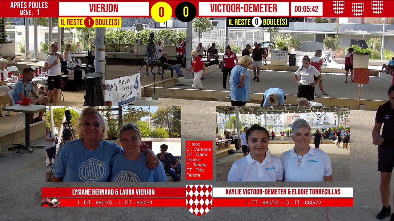 Après Poules VIERJON vs VICTOOR-DEMETER : National à pétanque doublette féminin de Monaco - 3ème Ducasse's Challenge 2021