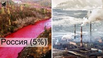 Самые загрязняющие окружающую среду страны мира