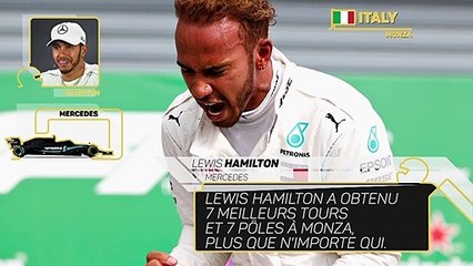 F1 - Tout ce qu'il faut savoir avant le GP d'Italie