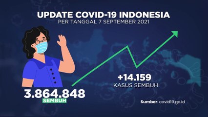 Update Covid & Vaksin 8 September 2021